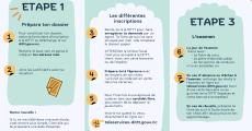 candidat libre