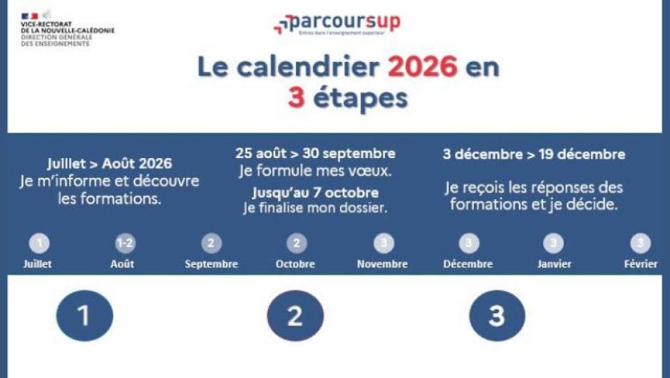 parcoursup nc 2027