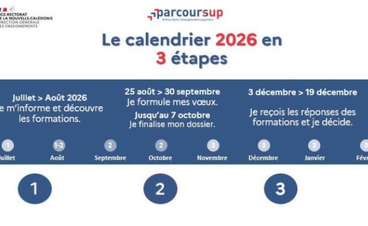 parcoursup nc 2027